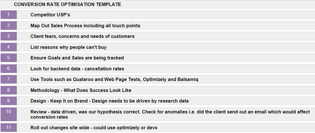 Conversion Optimisation Rate Template from CP Digital